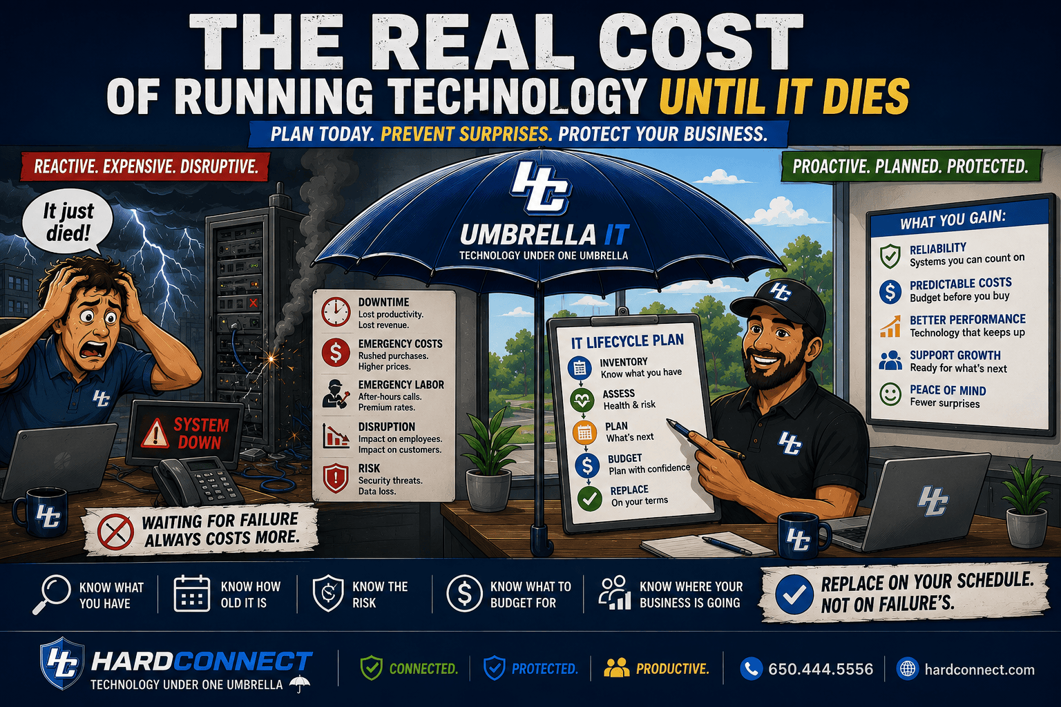 The Real Cost of Running Your Business Technology Until It Dies